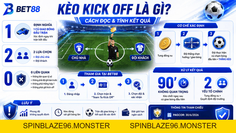 Kèo Kick Off Là Gì? Hướng Dẫn 3 Bước Thắng Lớn BET88 - spinblaze96.monster