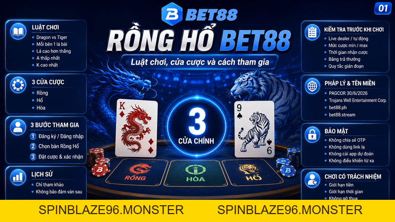 Rồng Hổ BET88 – Luật Chơi, Cửa Cược Và Cách Tham Gia - spinblaze96.monster