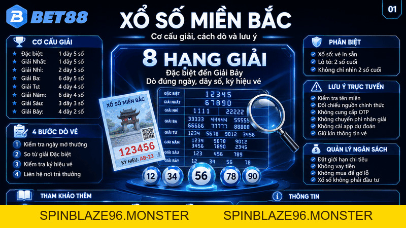 Xổ Số Miền Bắc Tại Bet88 - Trải Nghiệm Dự Đoán Số 1 - spinblaze96.monster