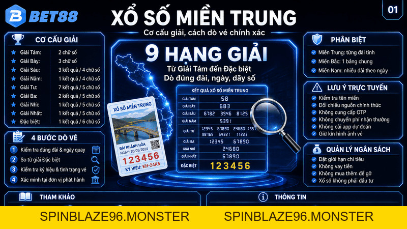 Xổ Số Miền Trung 2026 - Cơ Hội Trúng Lớn Cùng BET88 - spinblaze96.monster