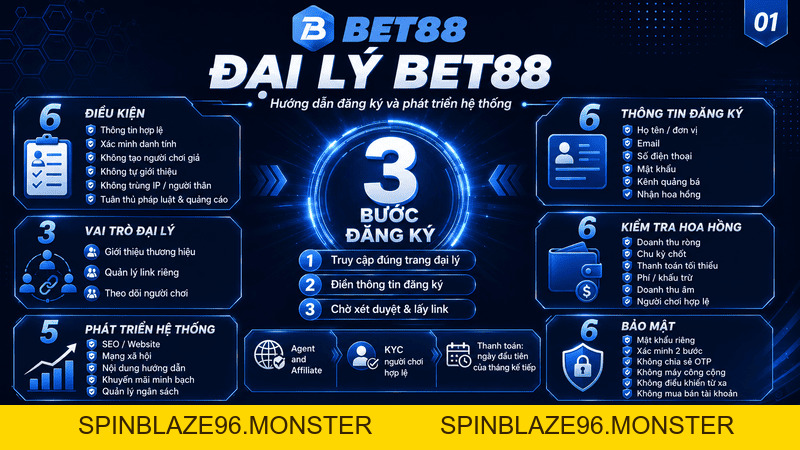 Đại Lý BET88 - Cơ Hội Hợp Tác Nhận Hoa Hồng Lên Đến 50% - spinblaze96.monster