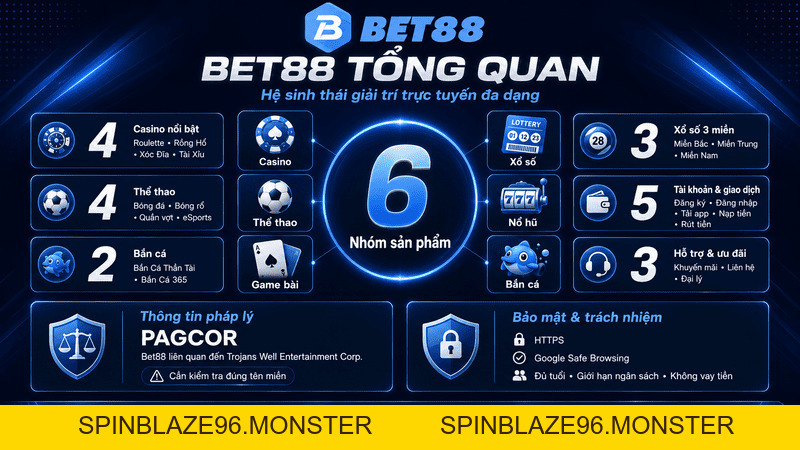 Giới Thiệu BET88 - Thương Hiệu Giải Trí Trực Tuyến 2026 - spinblaze96.monster