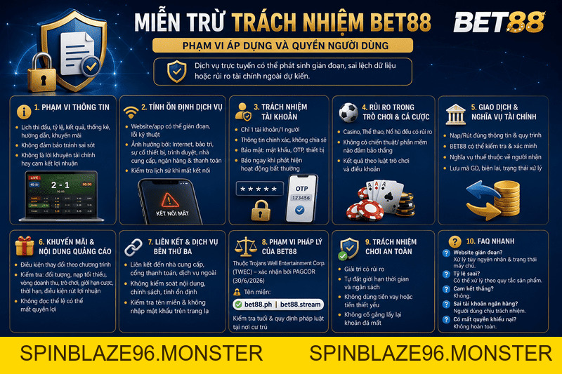 Miễn Trừ Trách Nhiệm - Quy Định Minh Bạch Nhất Năm 2026 - spinblaze96.monster