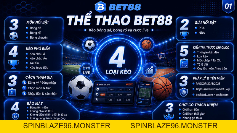 Thể Thao BET88 - Hơn 1.000 Kèo Được Đặt Cược Mỗi Ngày - spinblaze96.monster